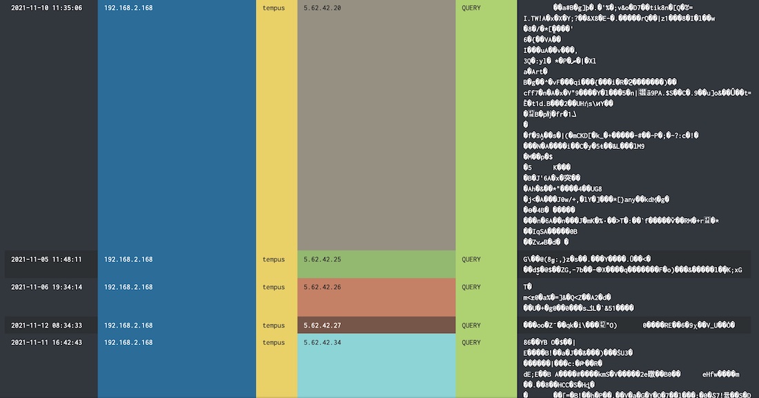 Initial Logs