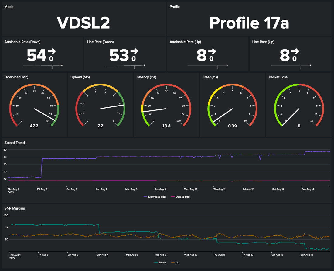 Stats Dashboard