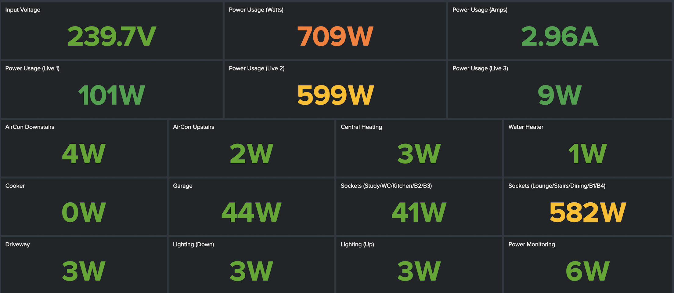 Usage Dashboard