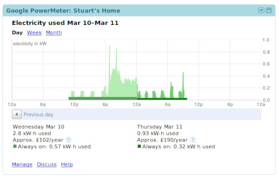 Google PowerMeter