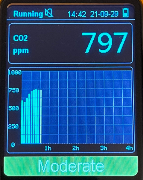CO2 Chart